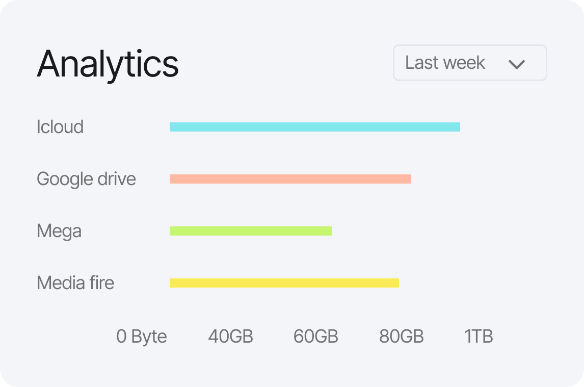 Production visibility feature